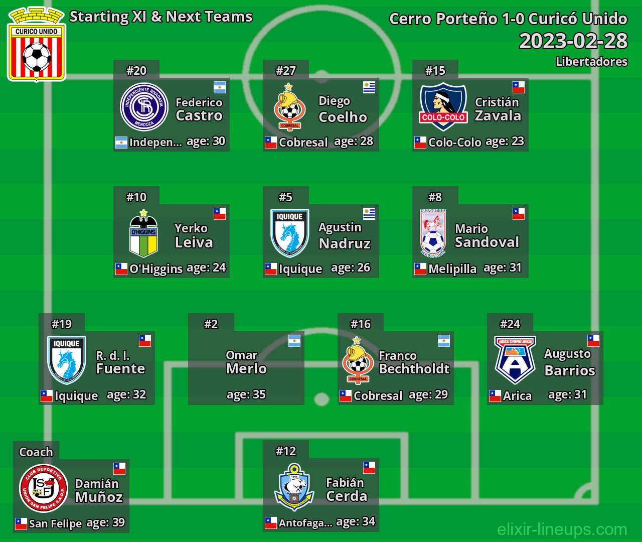 Curicó Unido Starting XI & Next Teams 2023-02-28