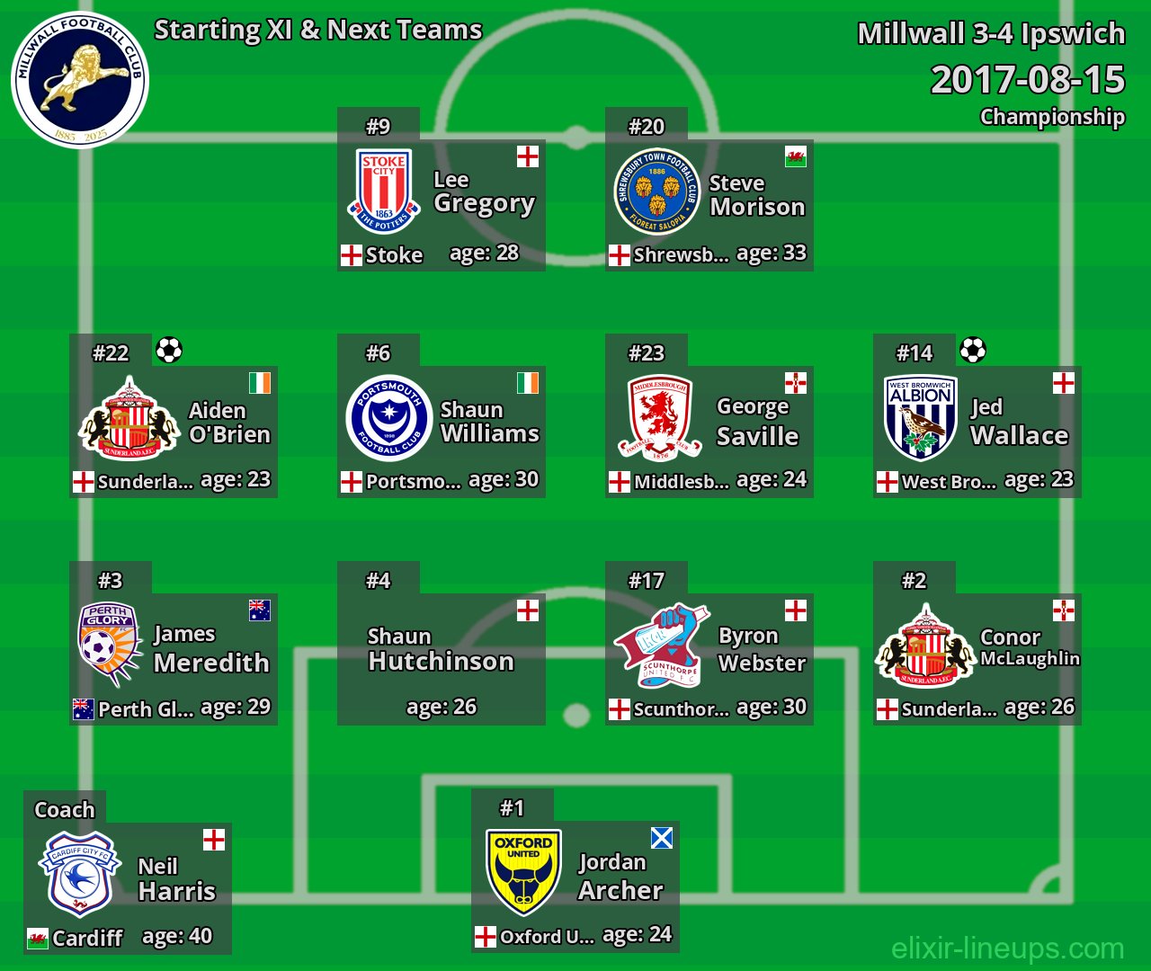 Millwall Starting XI & Next Teams 2017-08-15