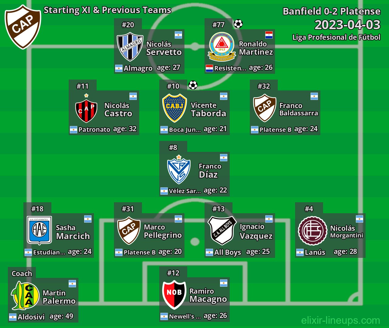 Platense Starting XI & Previous Teams 2023-04-03