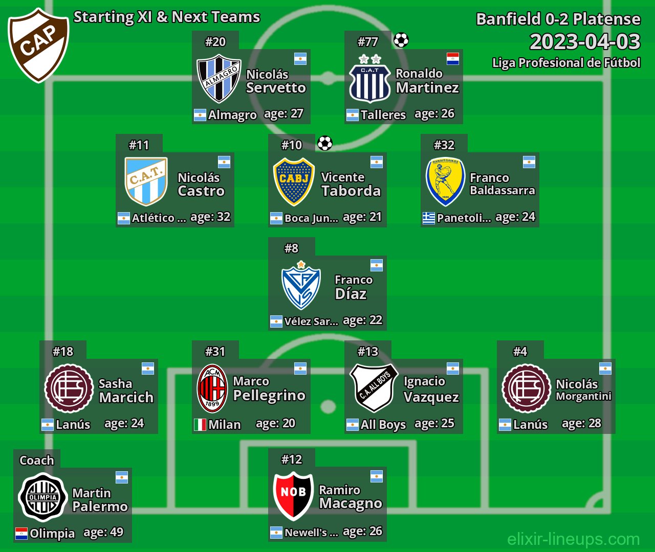 Platense Starting XI & Next Teams 2023-04-03