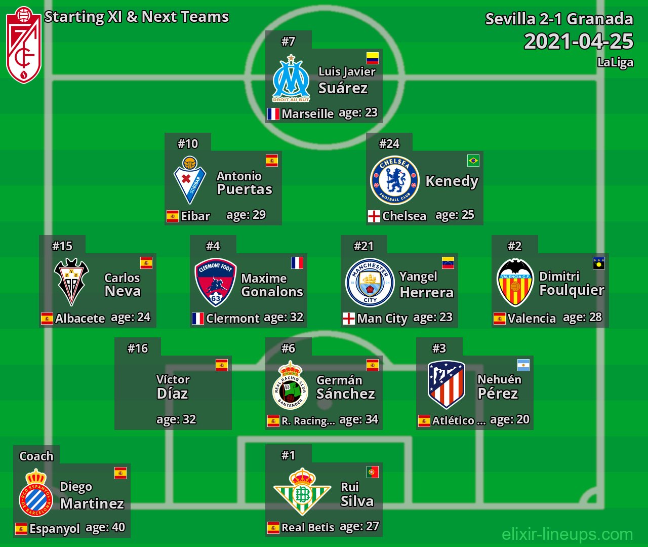 Granada Starting XI & Next Teams 2021-04-25