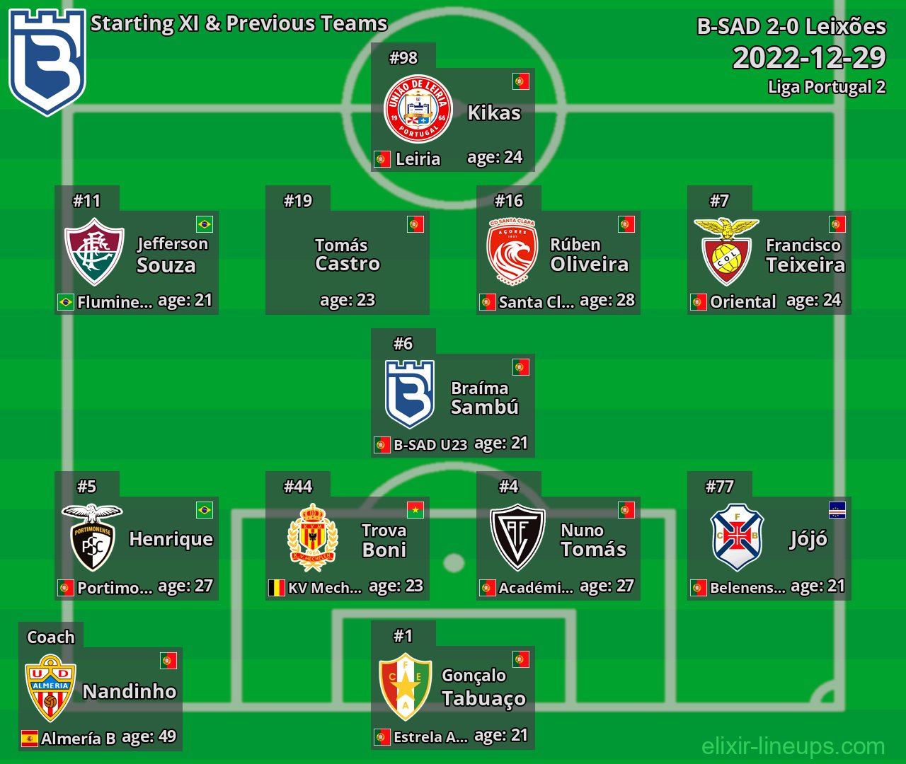 B-SAD Starting XI & Previous Teams 2022-12-29