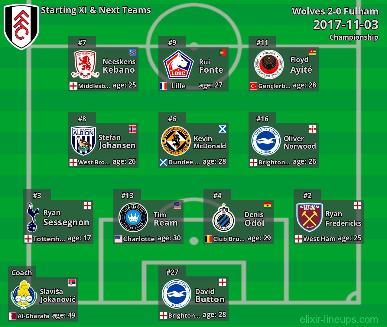 Fulham Starting XI & Next Teams 2017-11-03