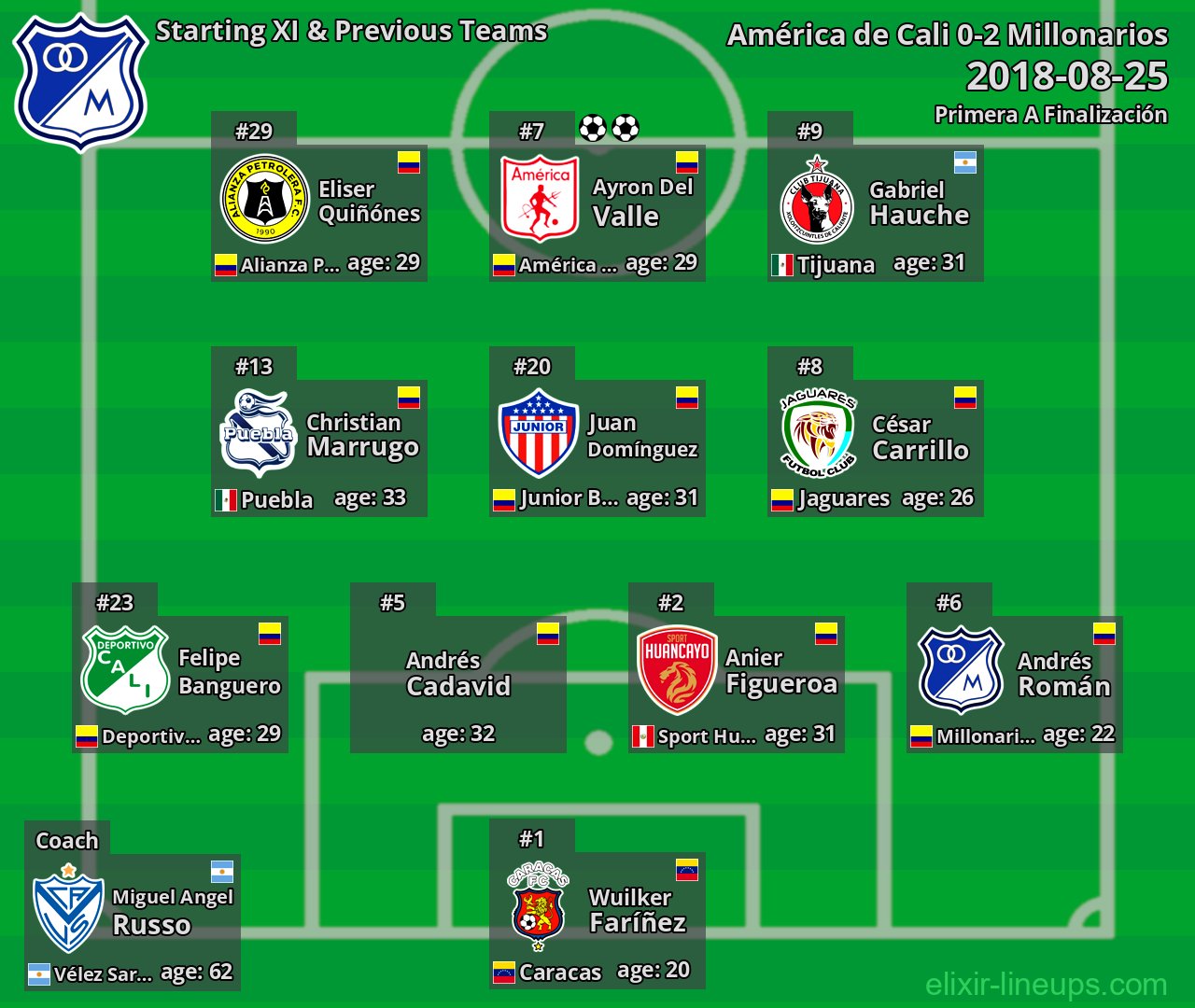 Millonarios Starting XI & Previous Teams 2018-08-25