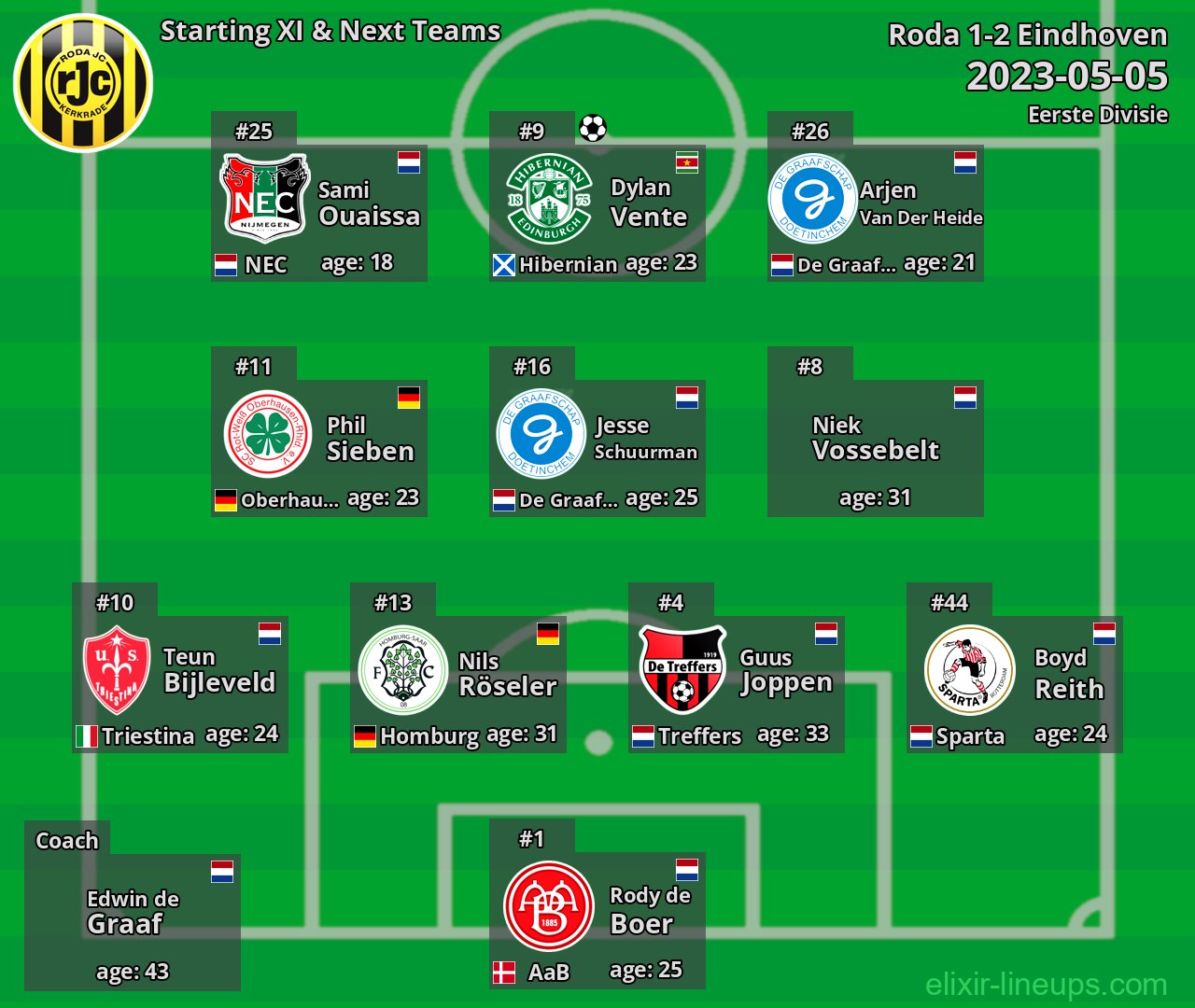 Roda Starting XI & Next Teams 2023-05-05