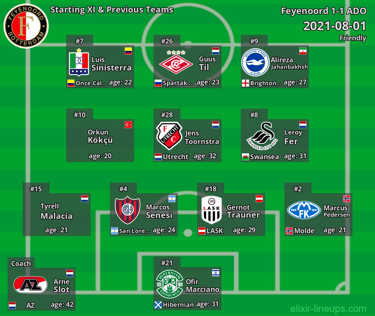 Feyenoord Starting XI & Previous Teams 2021-08-01