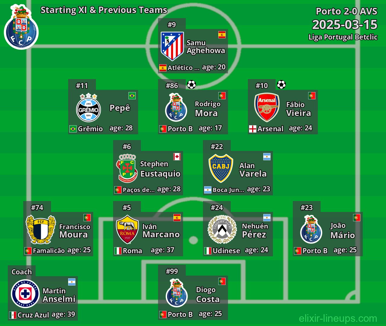 Porto Starting XI & Previous Teams 2025-03-15