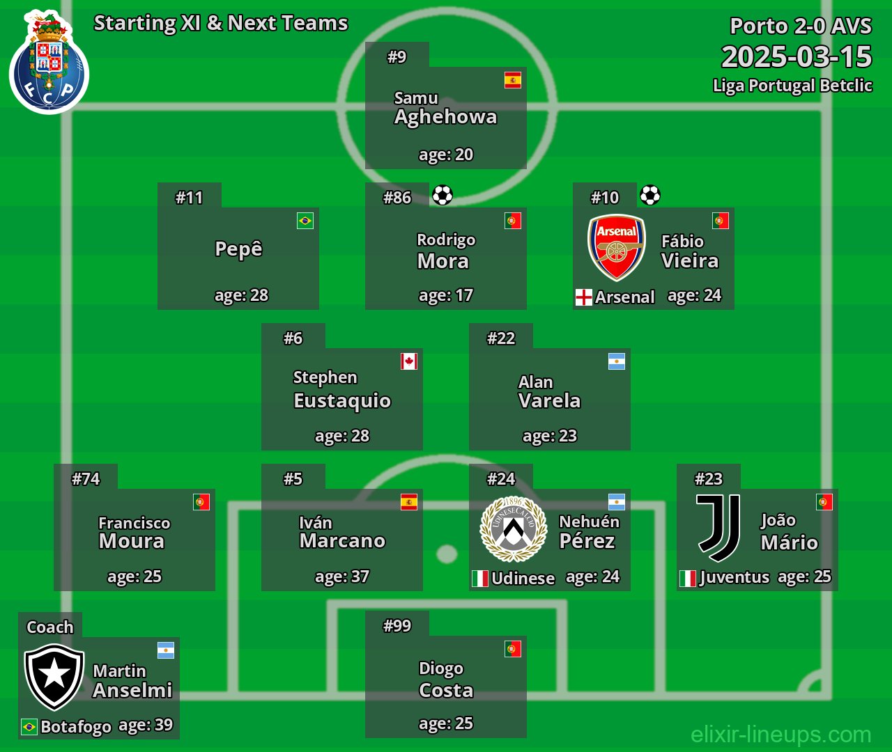 Porto Starting XI & Next Teams 2025-03-15