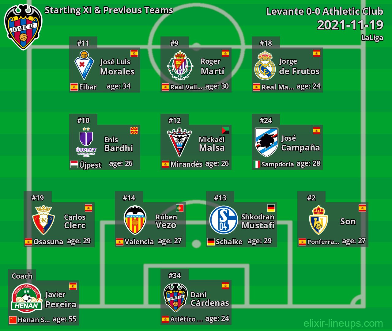 Levante Starting XI & Previous Teams 2021-11-19