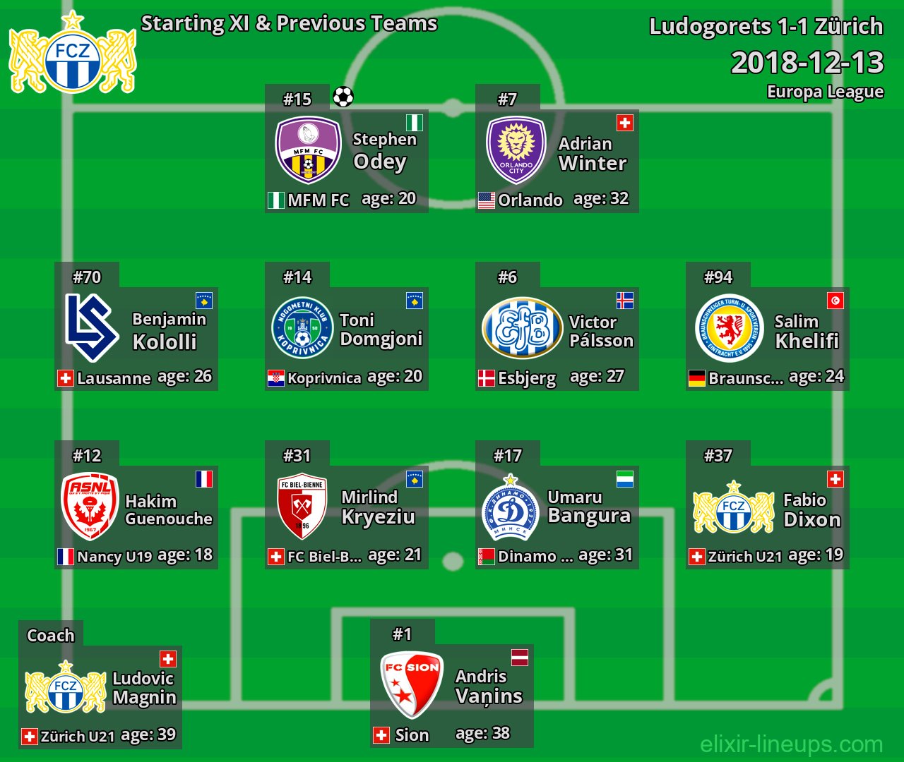 Zürich Starting XI & Previous Teams 2018-12-13