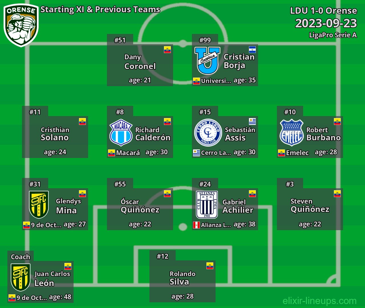 Orense Starting XI & Previous Teams 2023-09-23