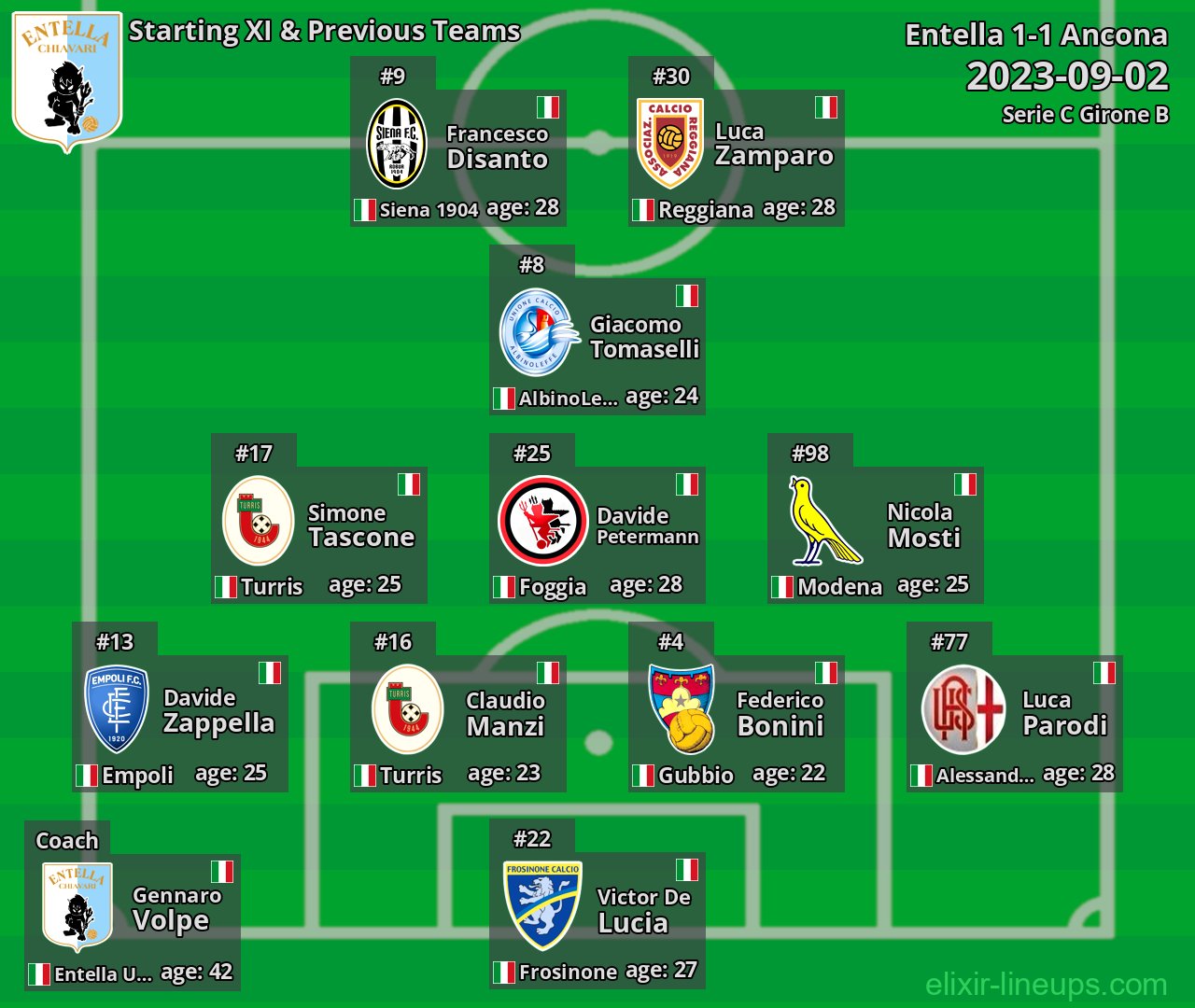 Entella Starting XI & Previous Teams 2023-09-02