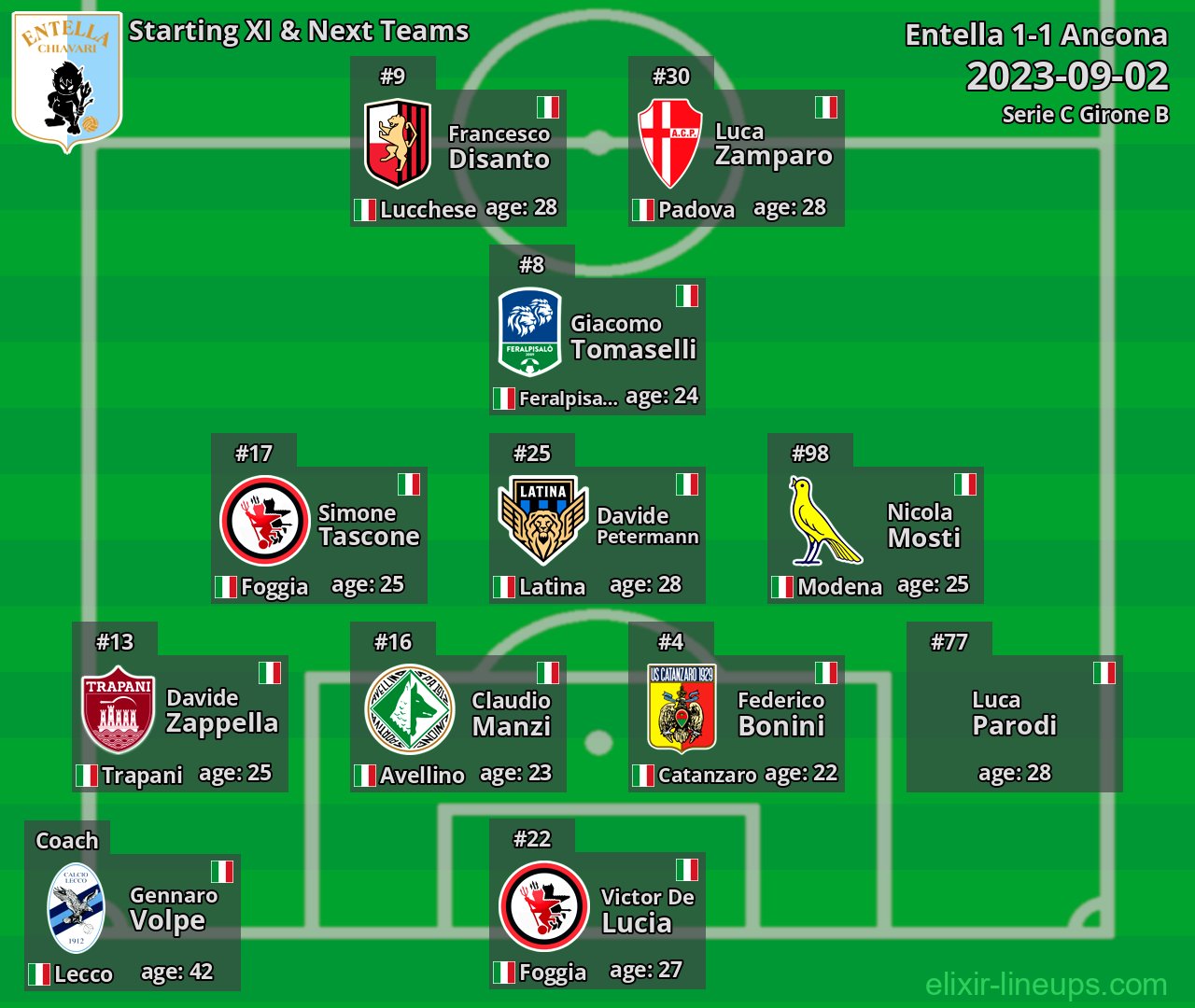 Entella Starting XI & Next Teams 2023-09-02