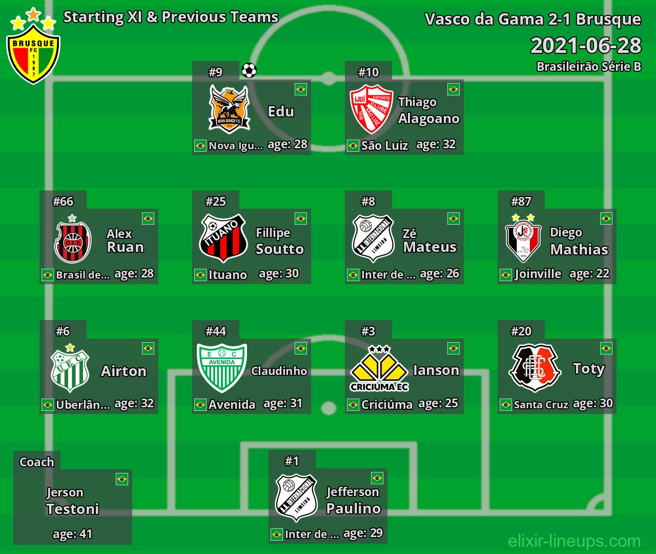 Brusque Starting XI & Previous Teams 2021-06-28