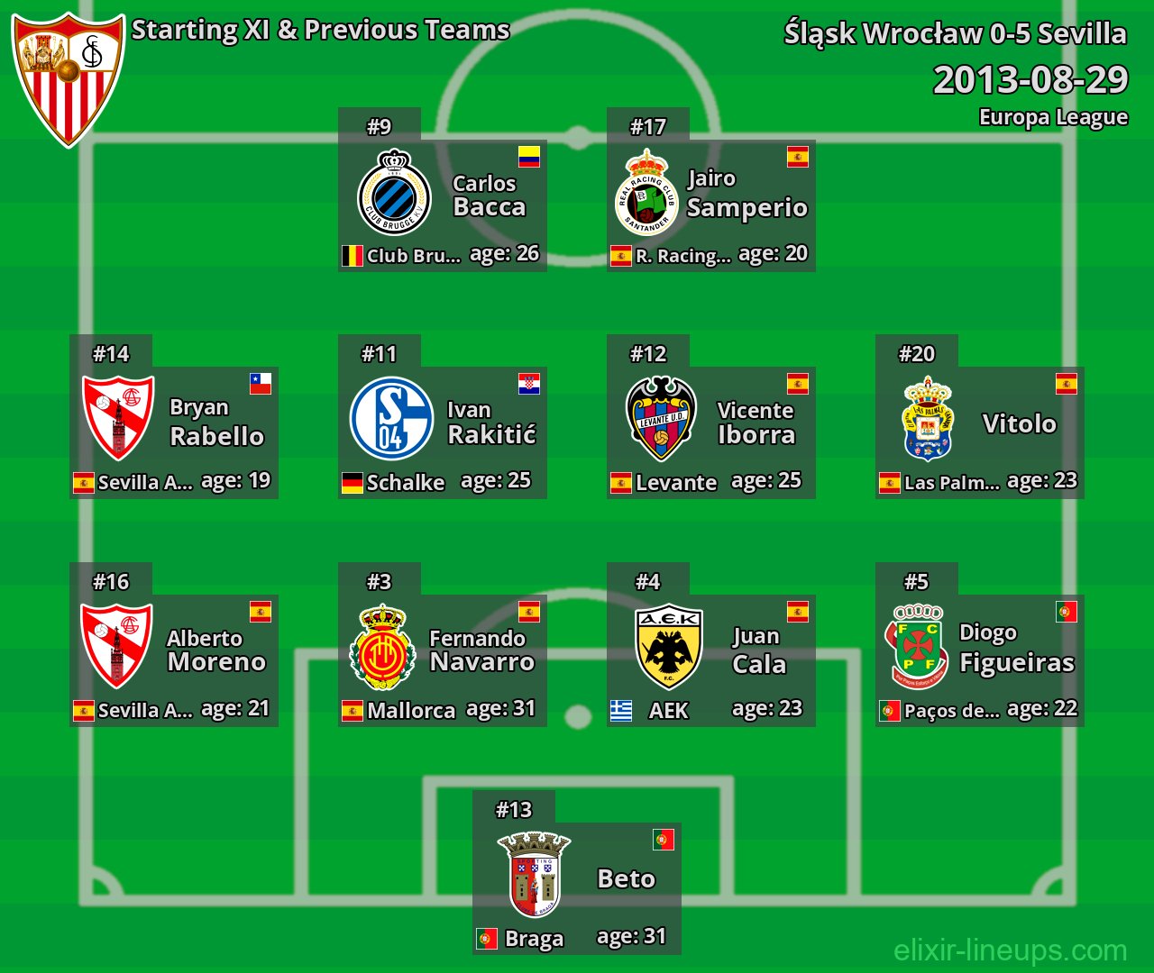 Sevilla Starting XI & Previous Teams 2013-08-29