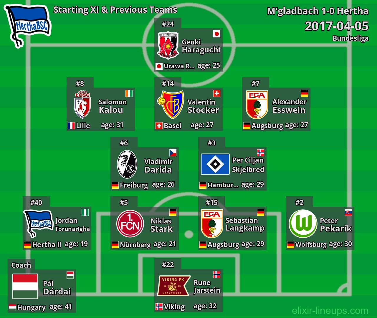Hertha Starting XI & Previous Teams 2017-04-05
