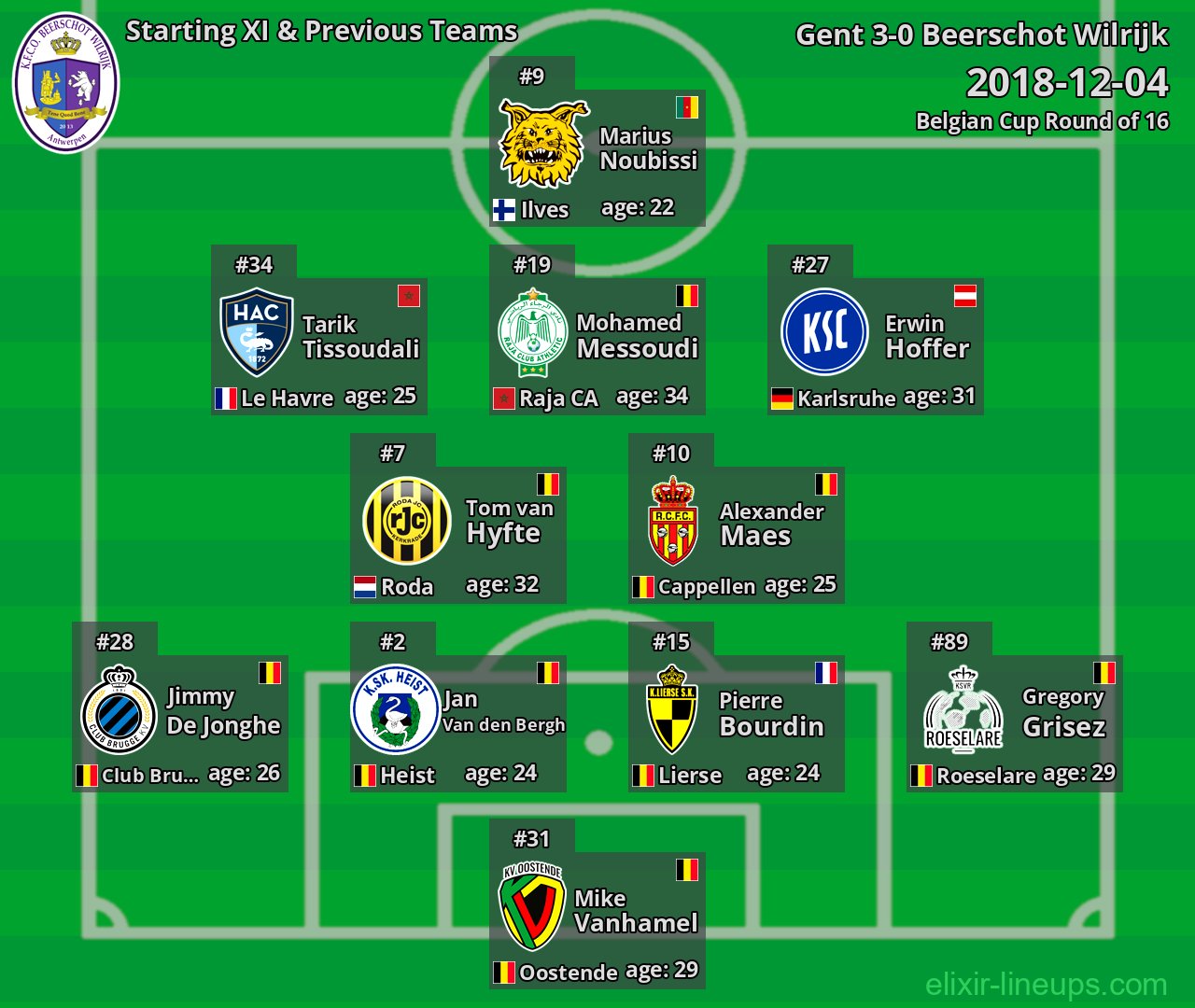 Beerschot Wilrijk Starting XI & Previous Teams 2018-12-04
