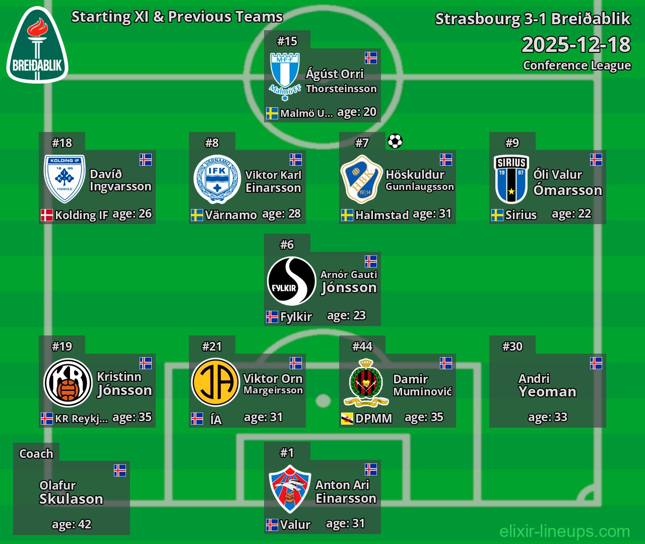 Breiðablik Starting XI & Previous Teams 2025-12-18
