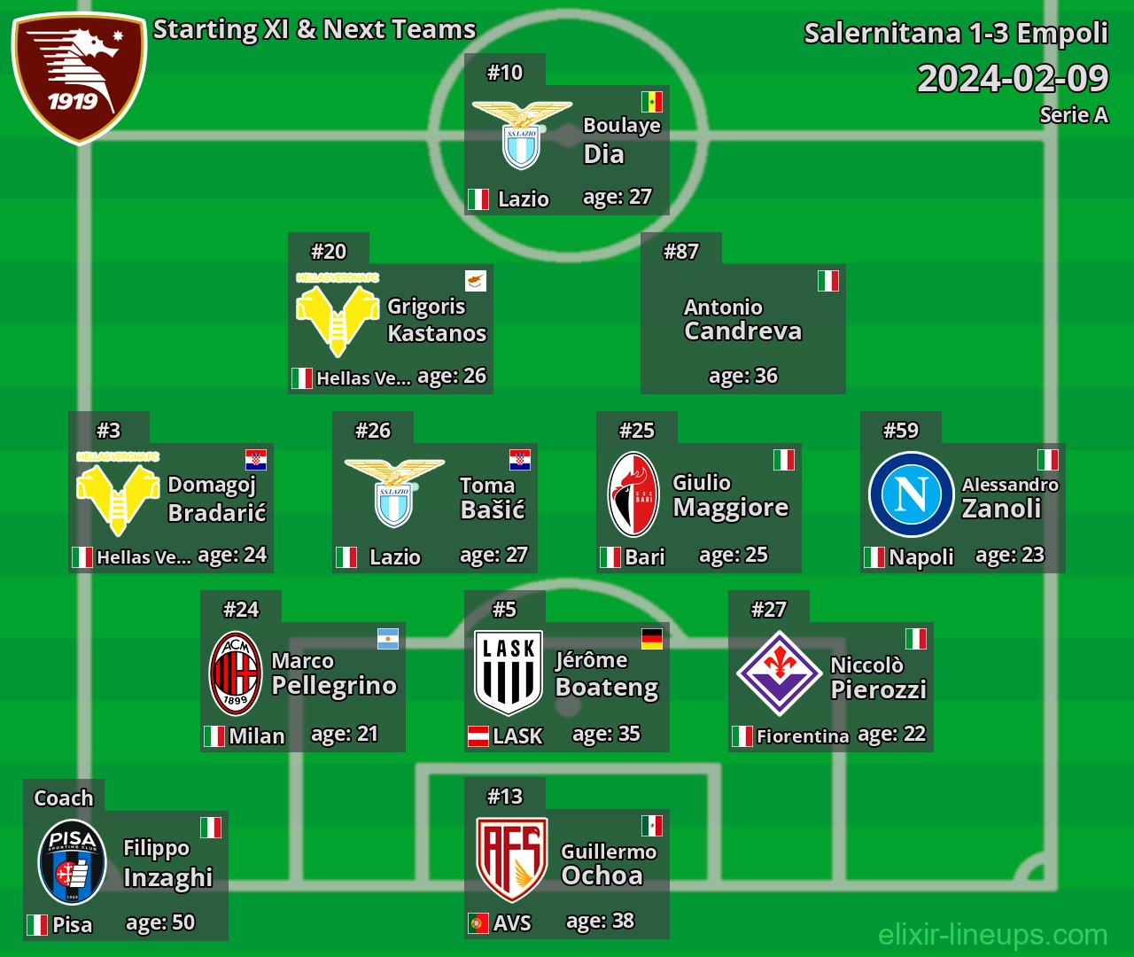 Salernitana Starting XI & Next Teams 2024-02-09
