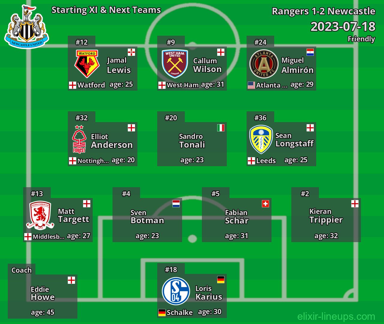 Newcastle Starting XI & Next Teams 2023-07-18