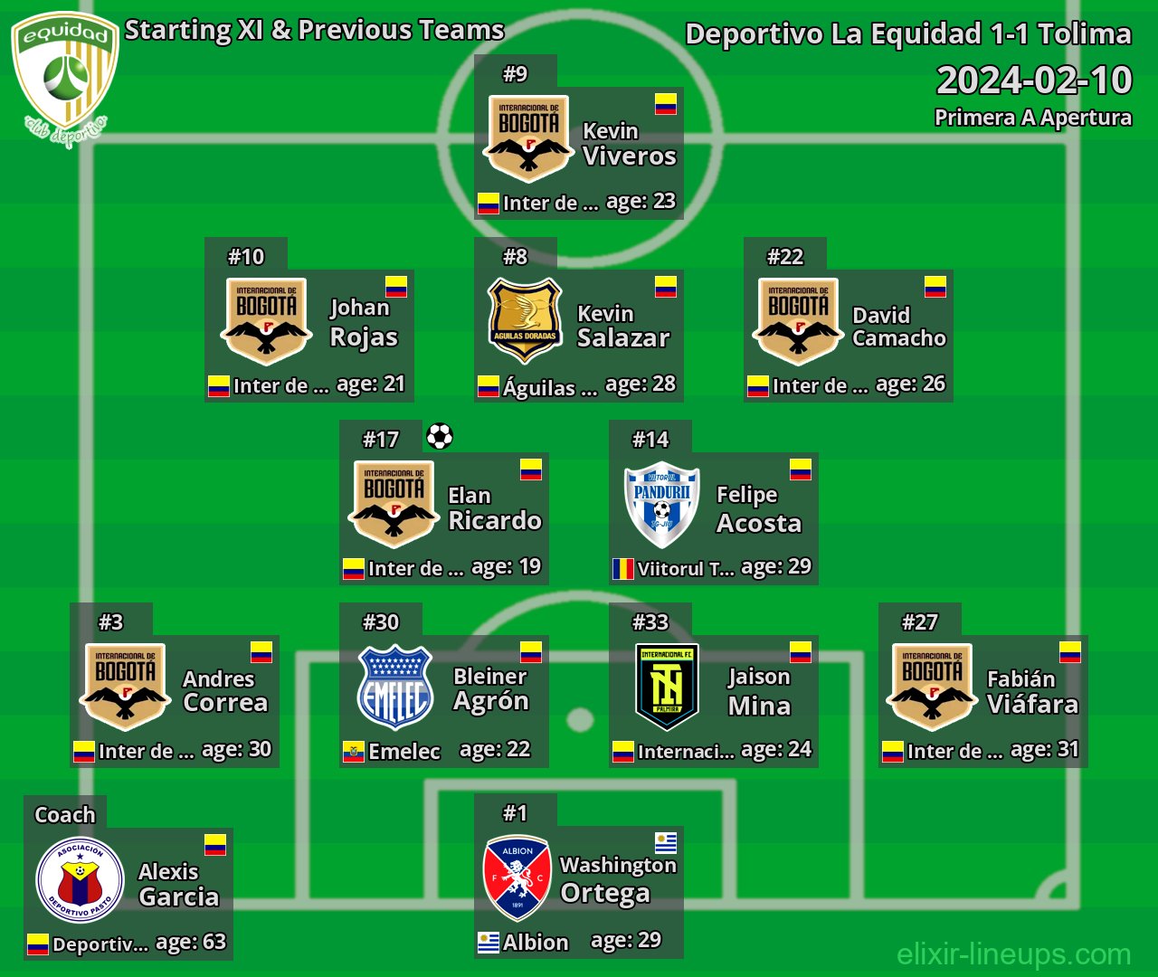 La Equidad Starting XI & Previous Teams 2024-02-10