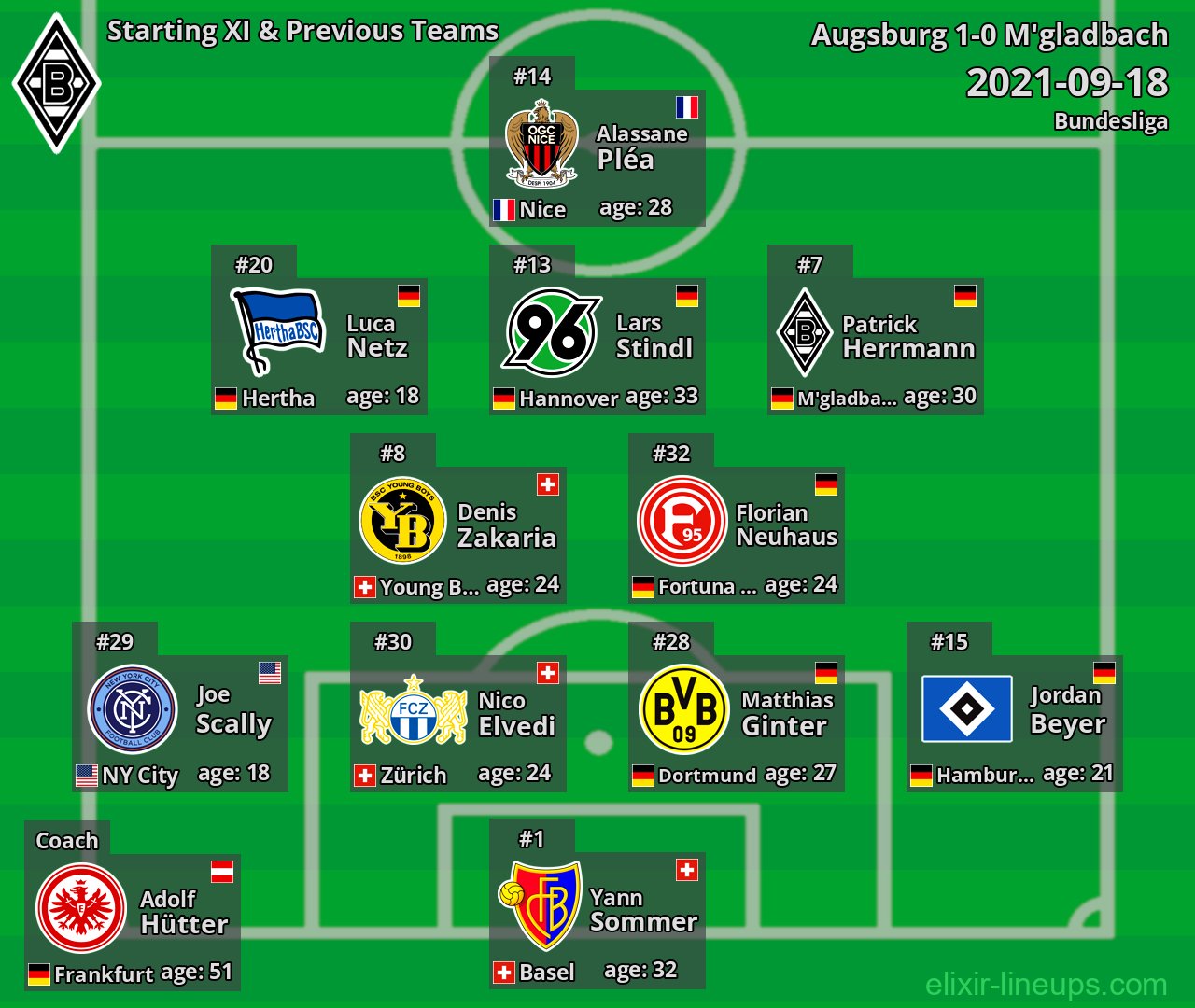 M'gladbach Starting XI & Previous Teams 2021-09-18