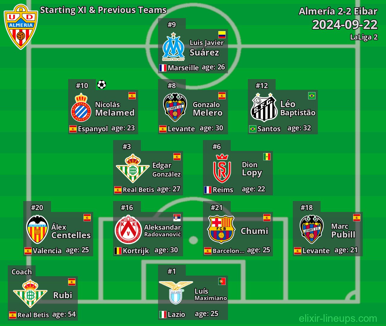 Almería Starting XI & Previous Teams 2024-09-22