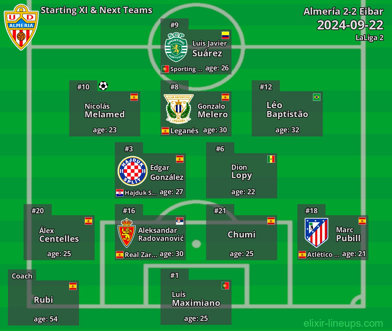Almería Starting XI & Next Teams 2024-09-22