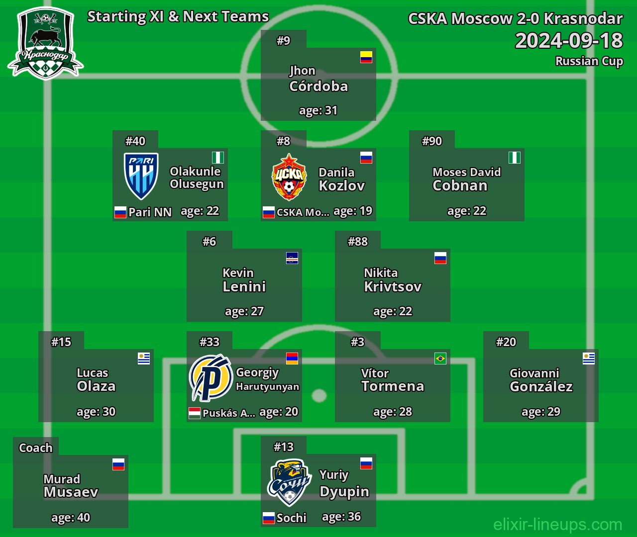 Krasnodar Starting XI & Next Teams 2024-09-18
