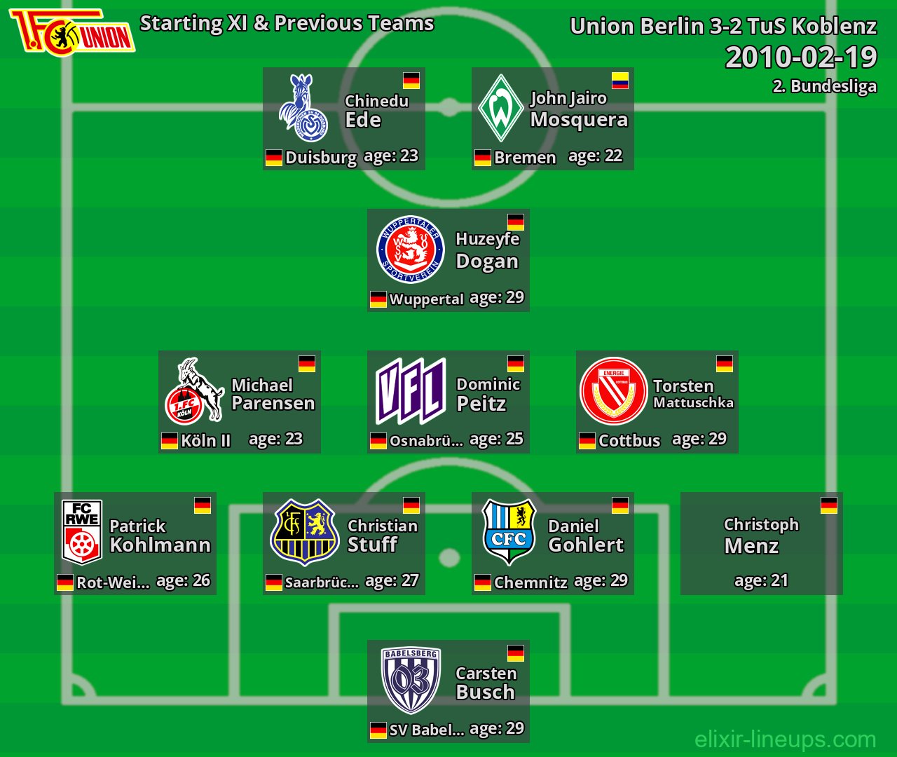Union Berlin Starting XI & Previous Teams 2010-02-19