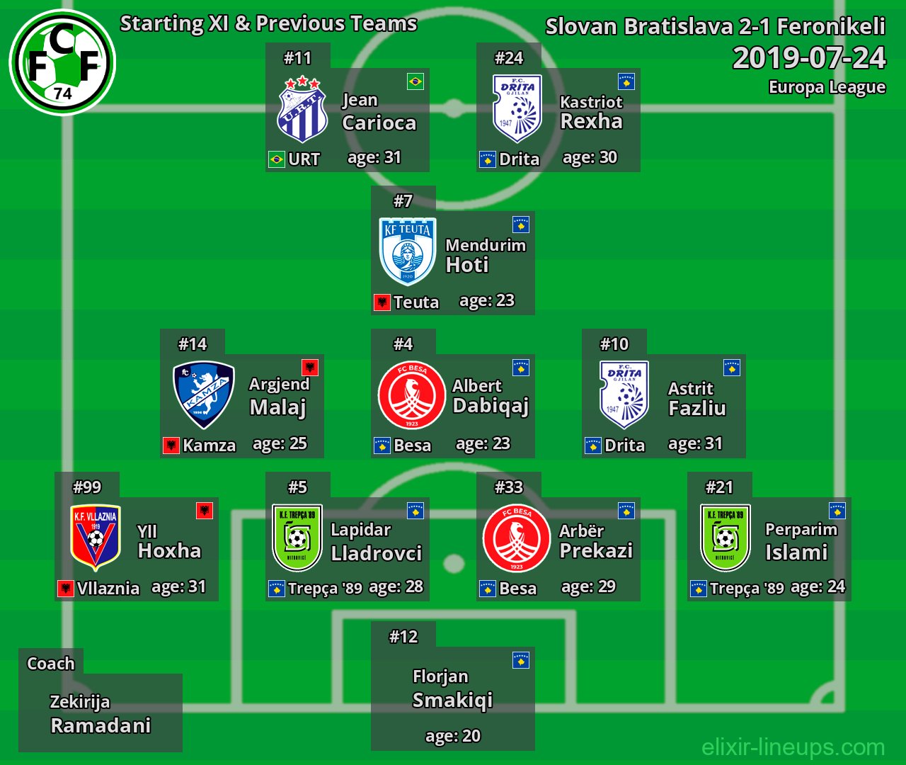 Feronikeli Starting XI & Previous Teams 2019-07-24