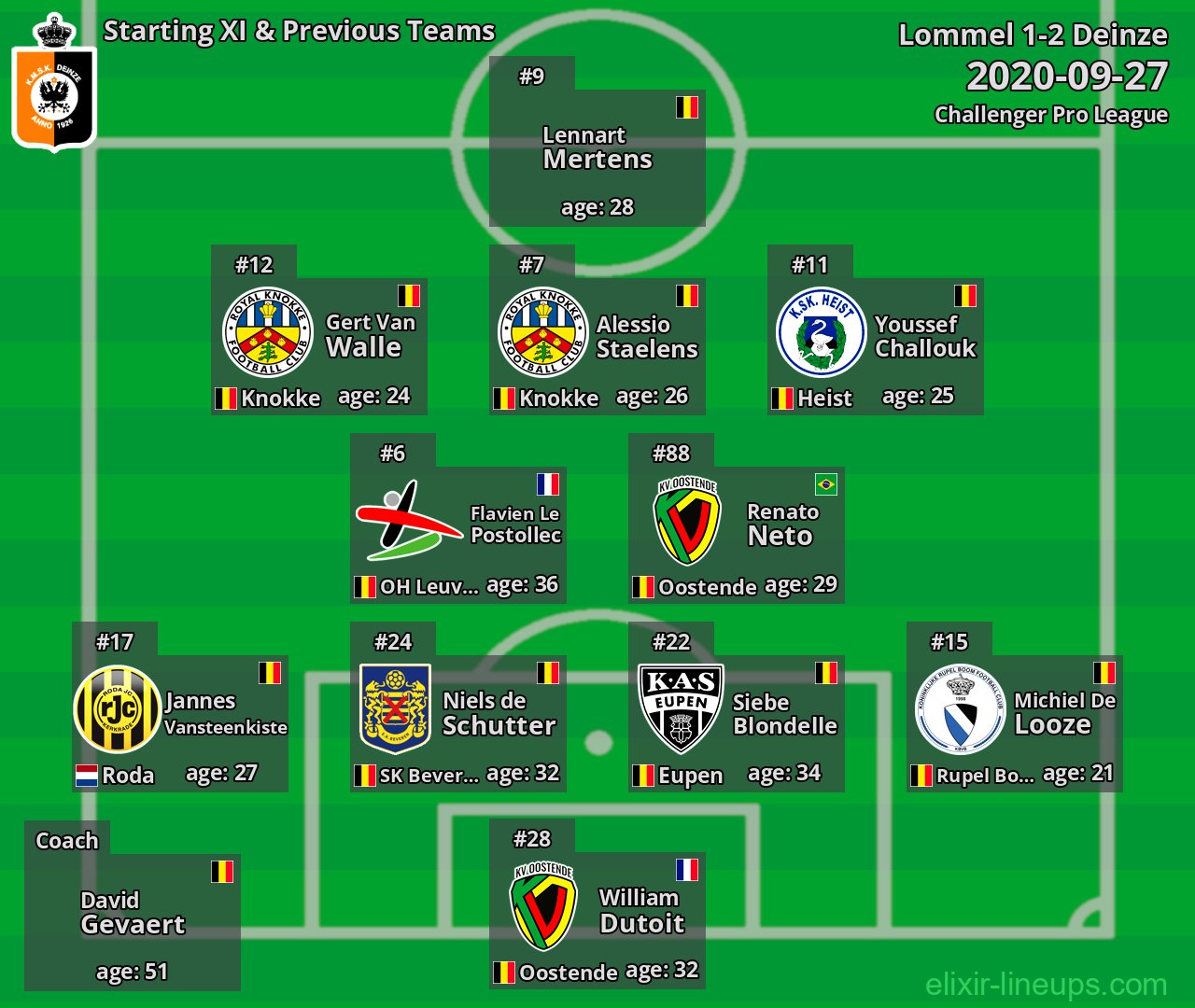 Deinze Starting XI & Previous Teams 2020-09-27