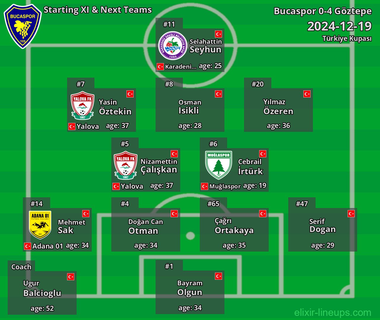 Bucaspor Starting XI & Next Teams 2024-12-19