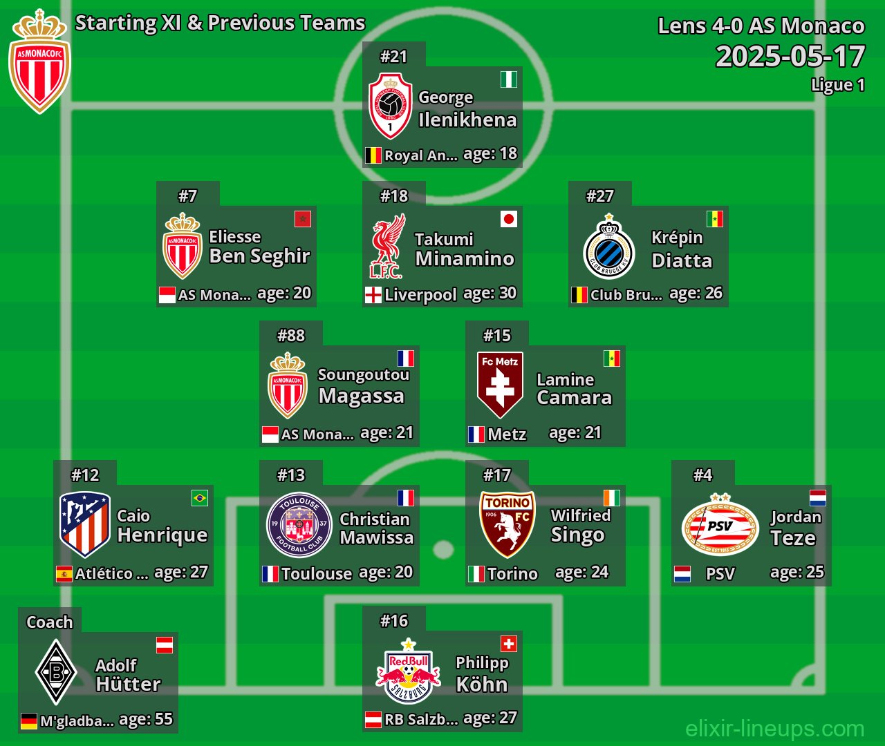 AS Monaco Starting XI & Previous Teams 2025-05-17