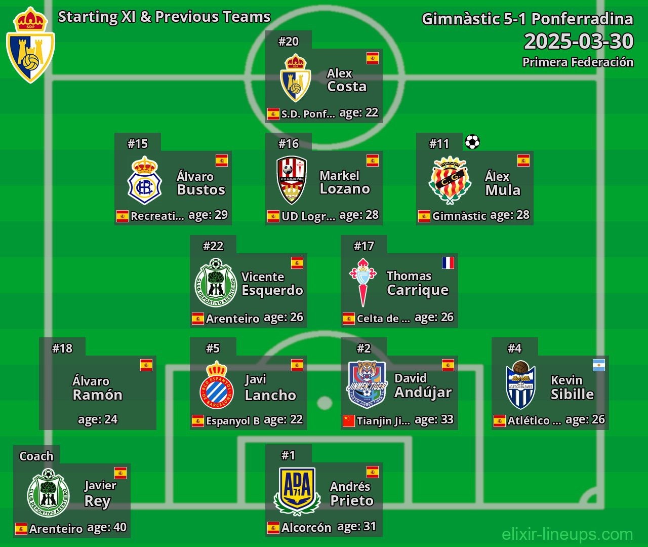 Ponferradina Starting XI & Previous Teams 2025-03-30