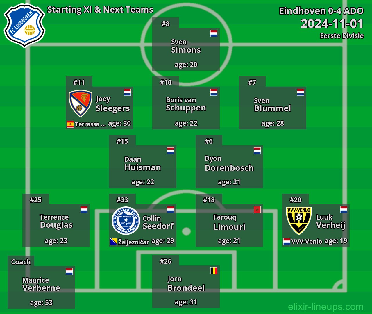 Eindhoven Starting XI & Next Teams 2024-11-01