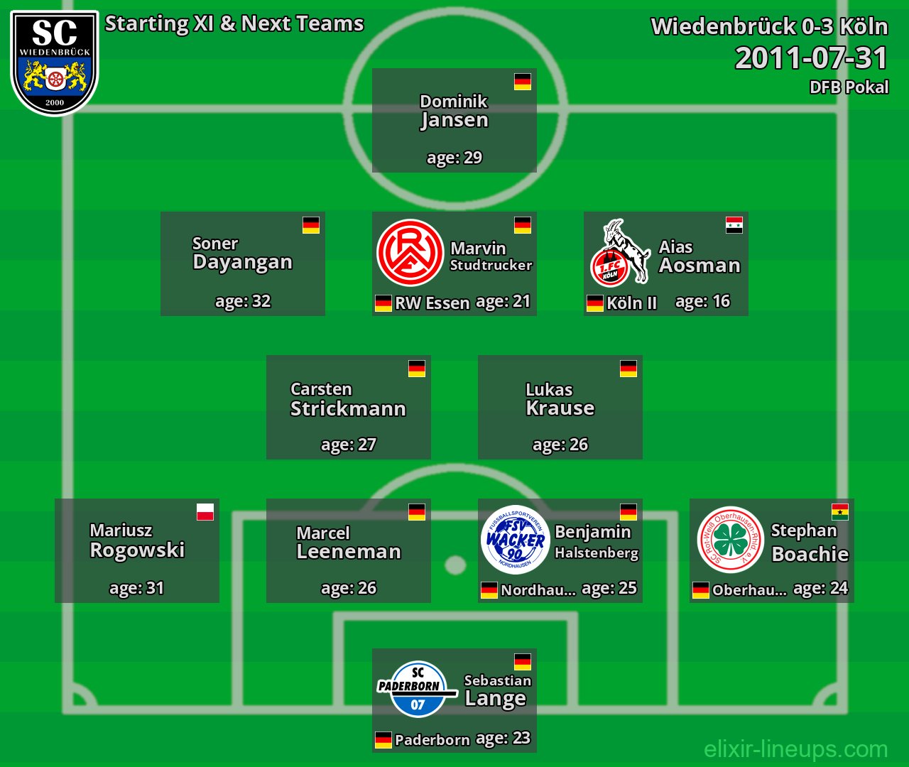 Wiedenbrück Starting XI & Next Teams 2011-07-31
