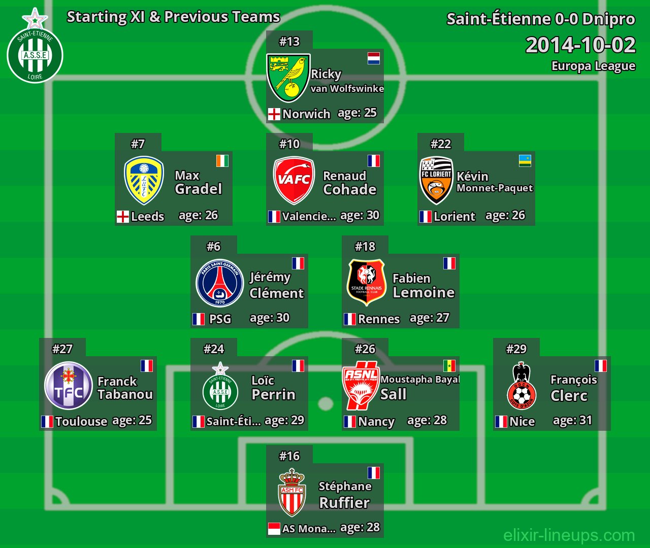 Saint-Étienne Starting XI & Previous Teams 2014-10-02