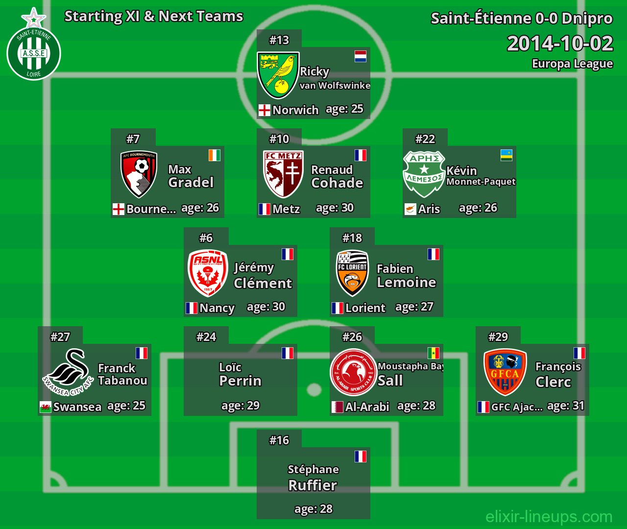 Saint-Étienne Starting XI & Next Teams 2014-10-02