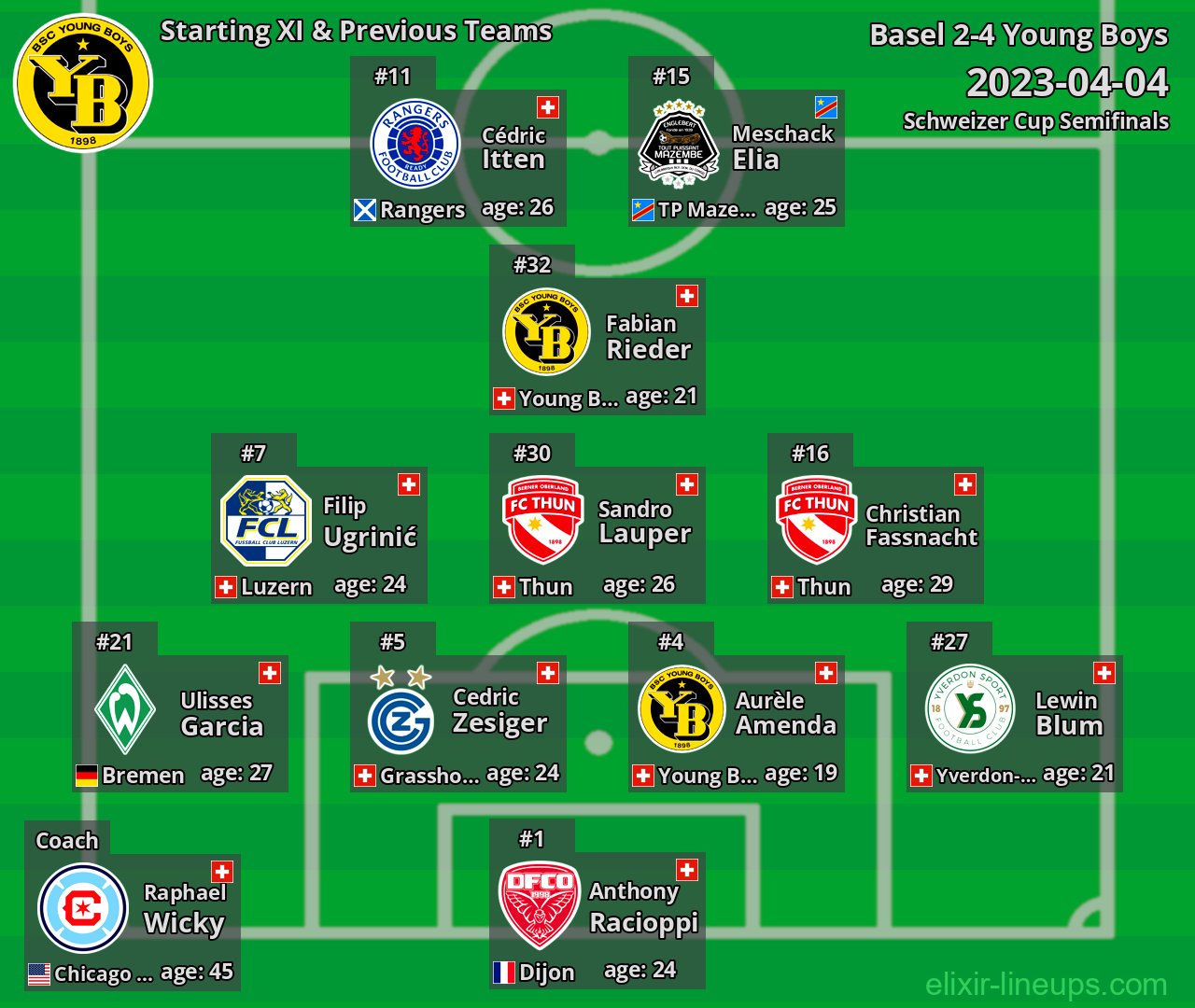 Young Boys Starting XI & Previous Teams 2023-04-04