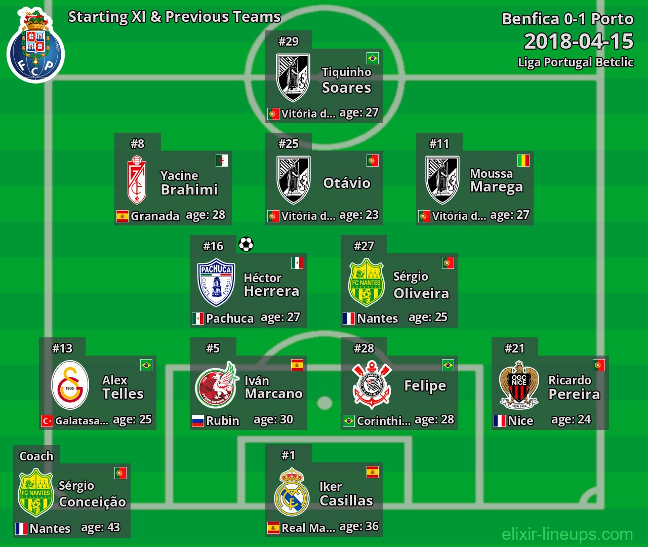 Porto Starting XI & Previous Teams 2018-04-15