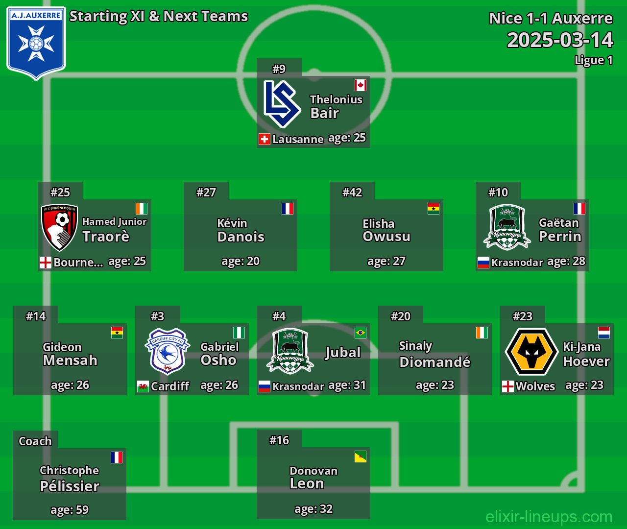 Auxerre Starting XI & Next Teams 2025-03-14
