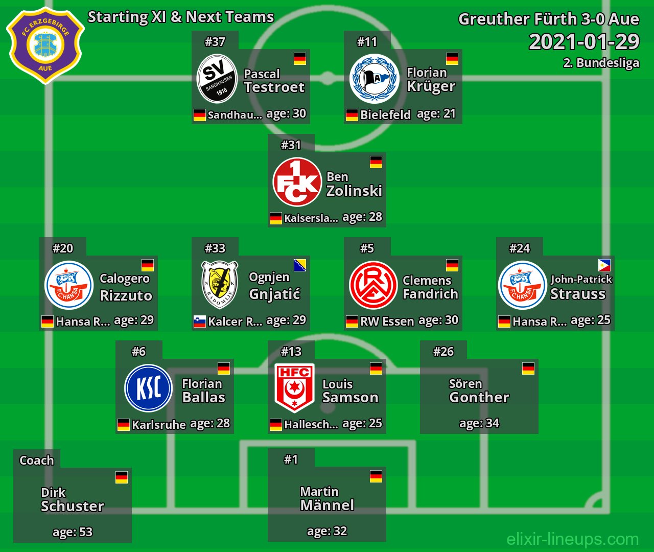 Aue Starting XI & Next Teams 2021-01-29