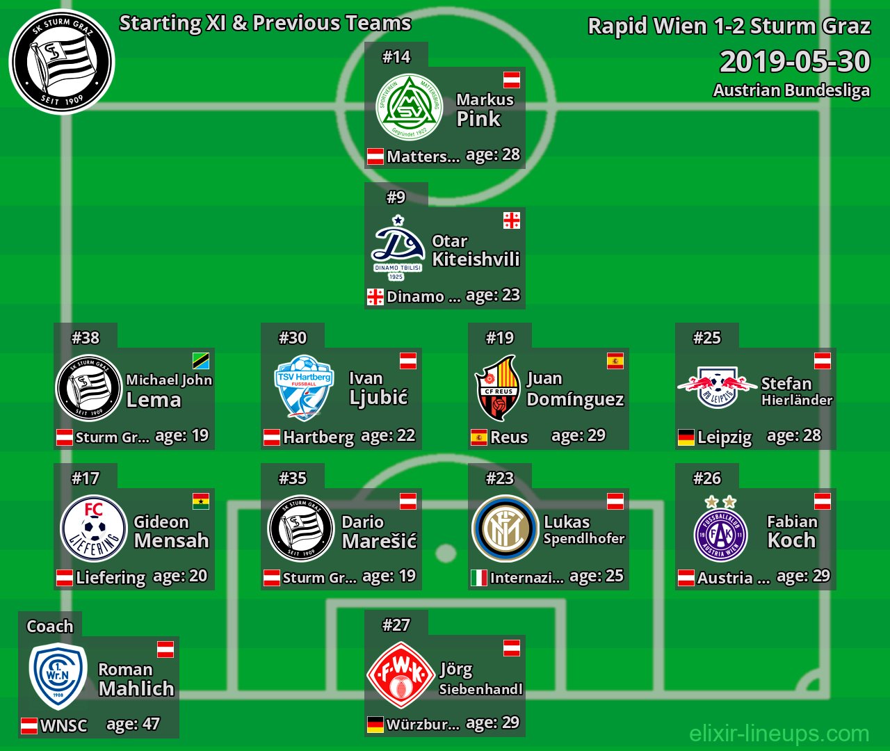 Sturm Graz Starting XI & Previous Teams 2019-05-30