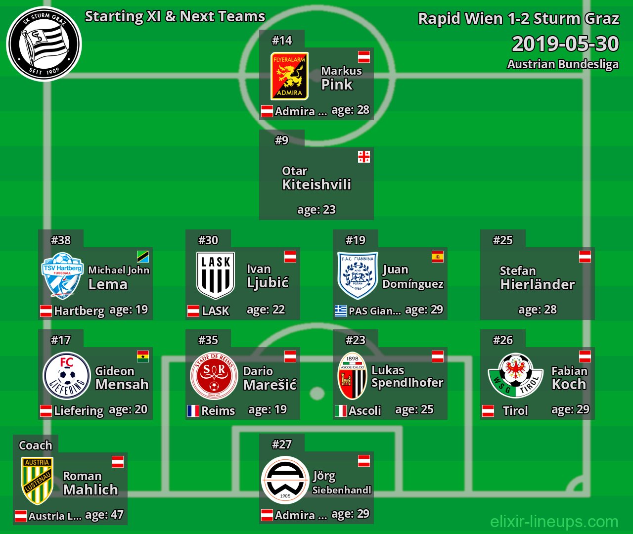 Sturm Graz Starting XI & Next Teams 2019-05-30