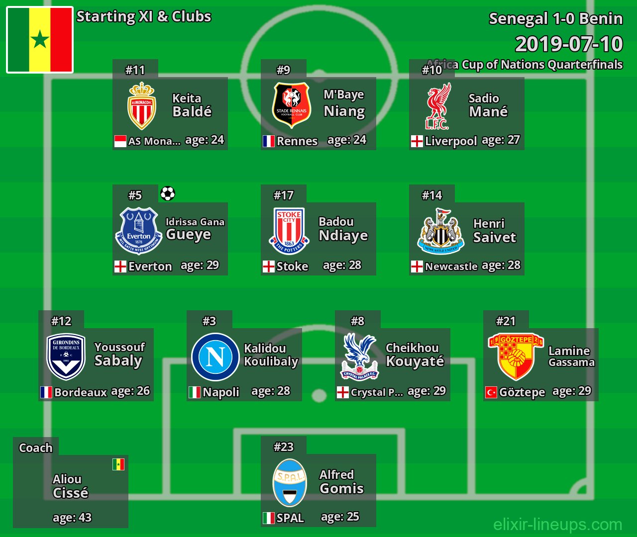 Senegal Starting XI 2019-07-10