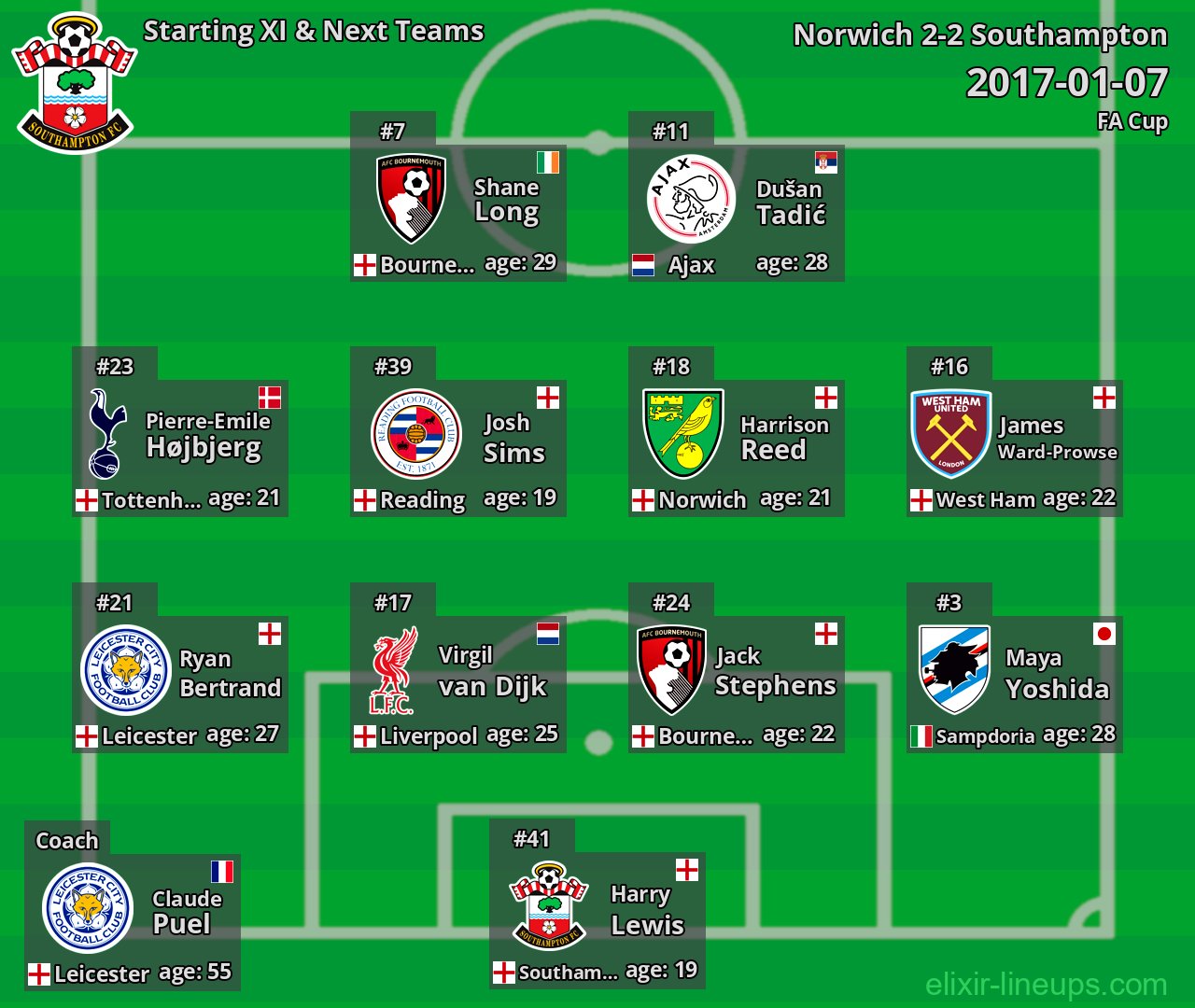 Southampton Starting XI & Next Teams 2017-01-07