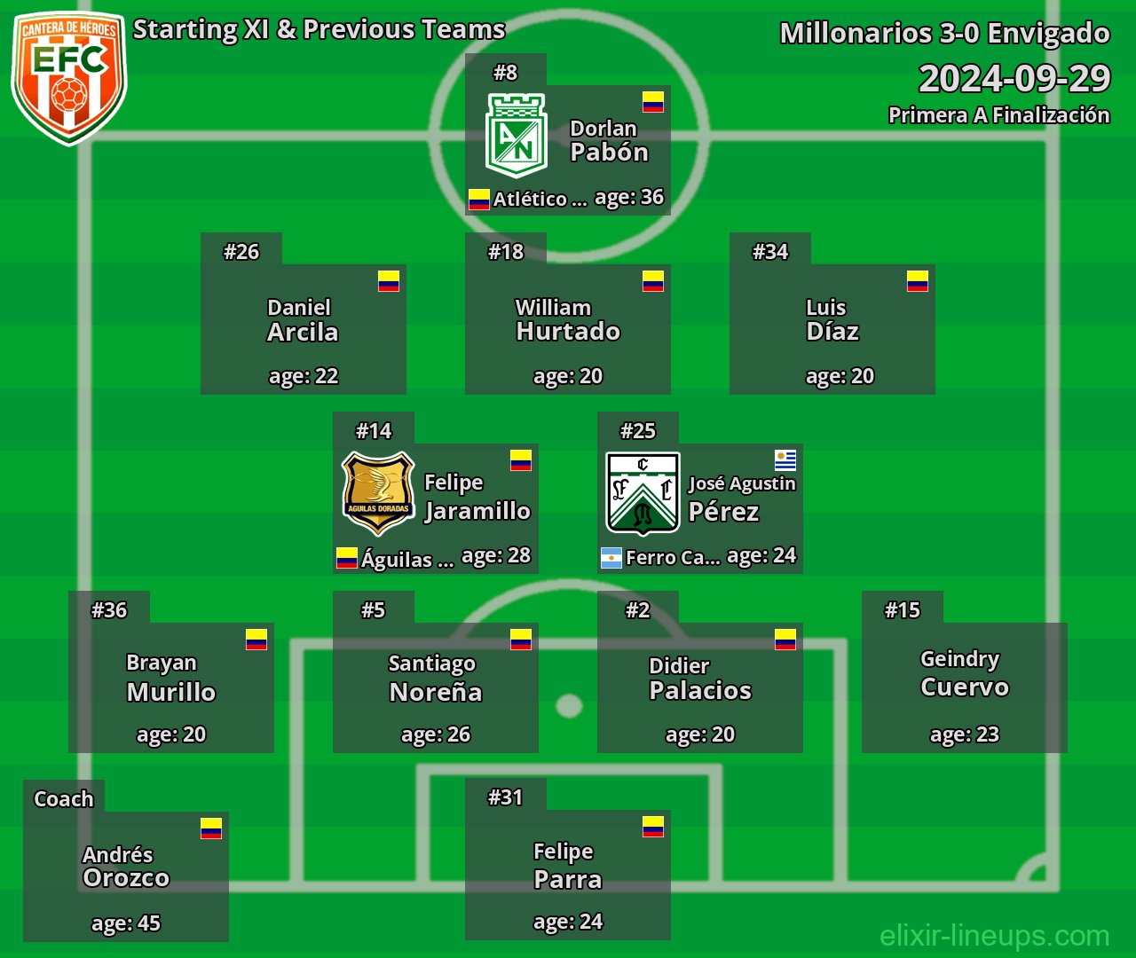 Envigado Starting XI & Previous Teams 2024-09-29
