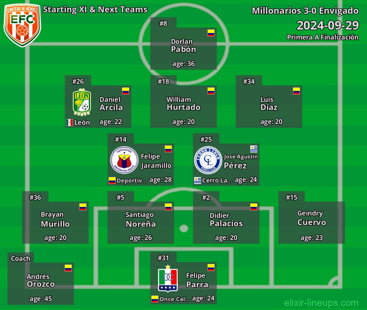 Envigado Starting XI & Next Teams 2024-09-29