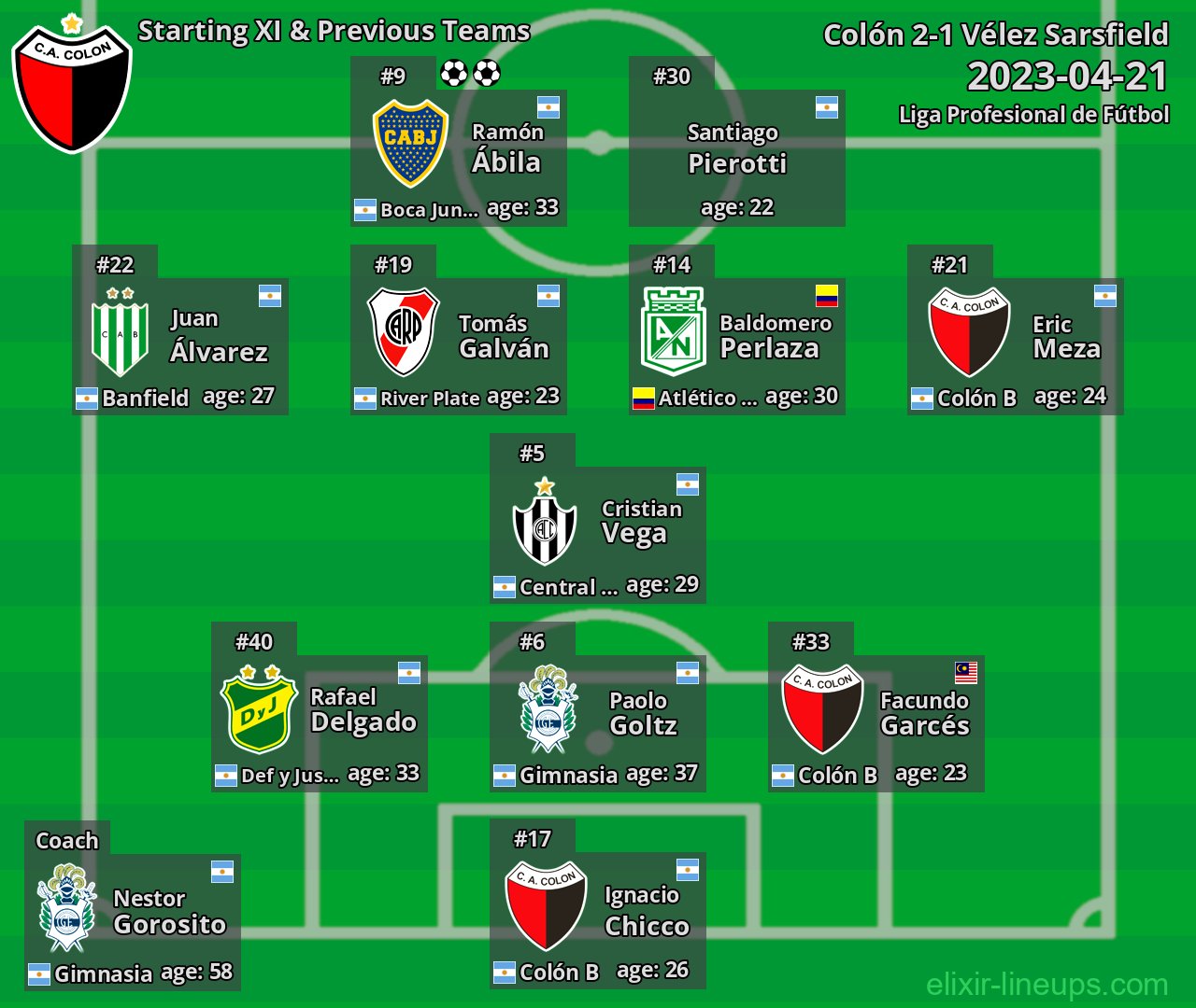 Colón Starting XI & Previous Teams 2023-04-21